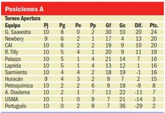 Diadema y Huracán inician la fecha