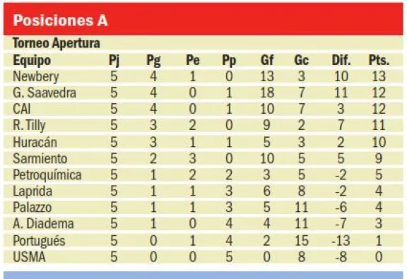 El domingo, los partidos se iniciarán a las 13
