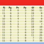 Empate sin goles entre USMA y Portugués