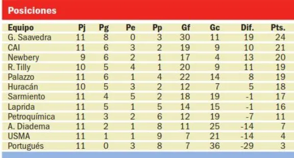 Empate sin goles entre USMA y Portugués