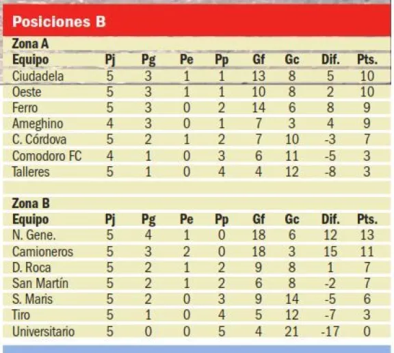 Ferro se quedó con el invicto de Oeste