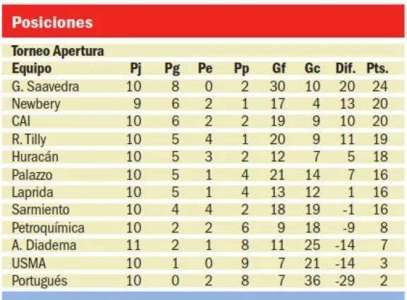 Huracán ganó en Diadema