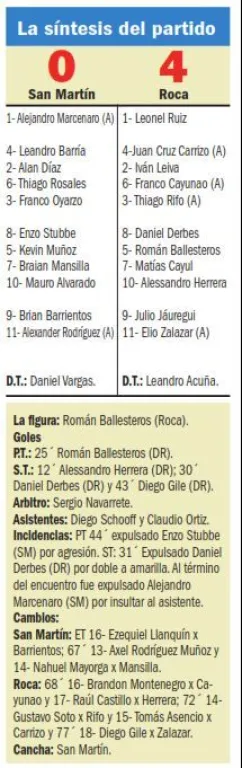 Inobjetable victoria de Deportivo Roca