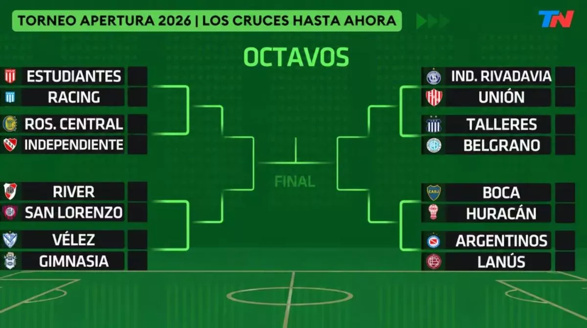 La AFA confirmó los días de los playoffs