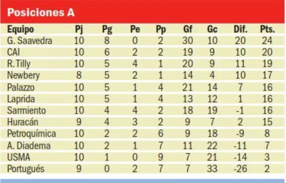 Newbery quiere prenderse arriba