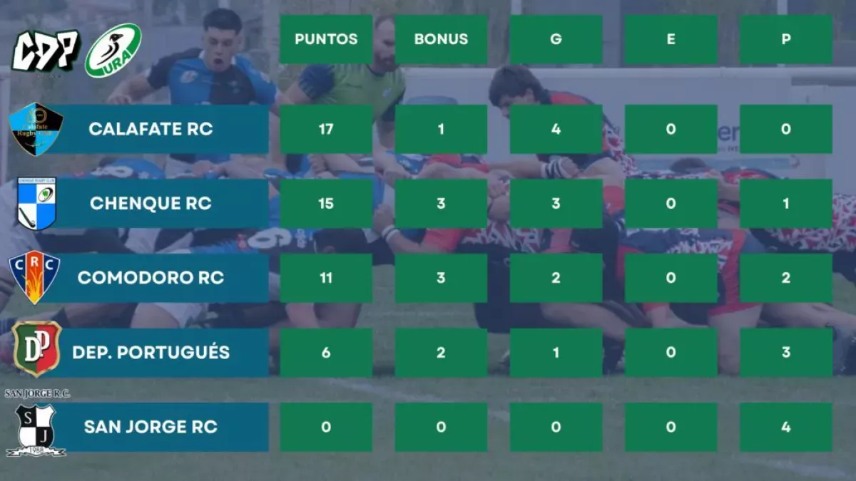 Nueva fecha del torneo Austral
