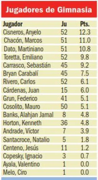 Anyelo Cisneros fue el goleador
