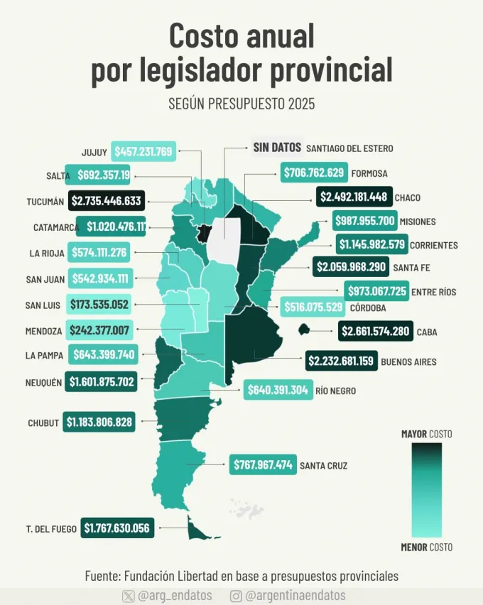 El costo de la política: cuánto cuesta mantener un legislador en Argentina
