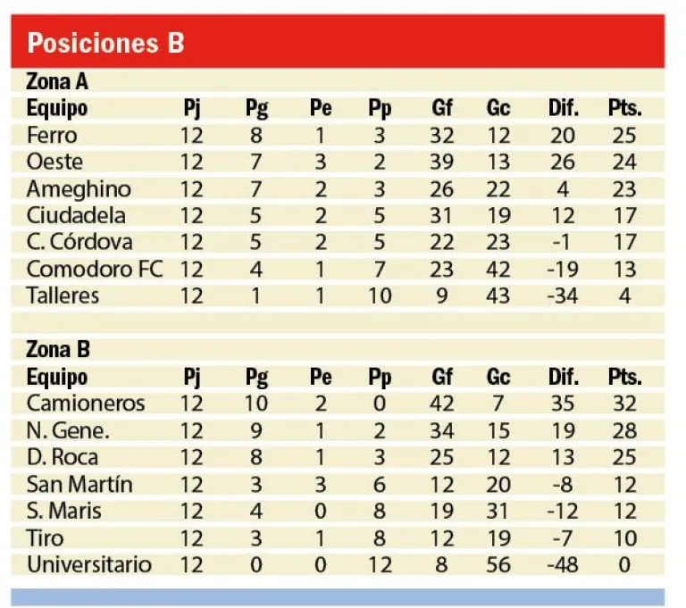 Ni el calor de los goles pudo ganarle al frío
